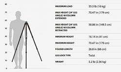 Benro Mach3 TMA28AHD2 Test 2019